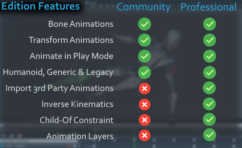 Unity3d插件:UMotion Pro动画编辑器